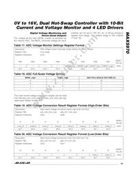 MAX5970ETX+T Datasheet Page 23