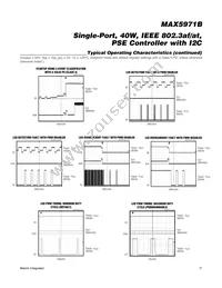 MAX5971BETI+T Datasheet Page 11