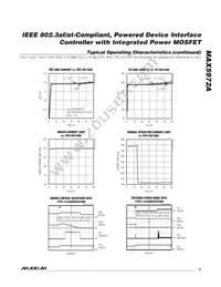 MAX5972AETE+T Datasheet Page 5