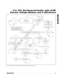 MAX5978ETJ+T Datasheet Page 19