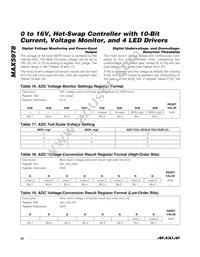 MAX5978ETJ+T Datasheet Page 22