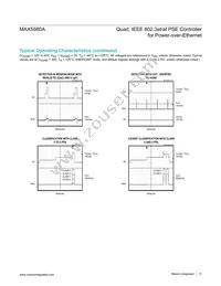 MAX5980AGTJ+T Datasheet Page 11