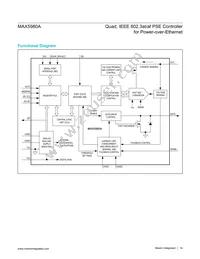 MAX5980AGTJ+T Datasheet Page 14