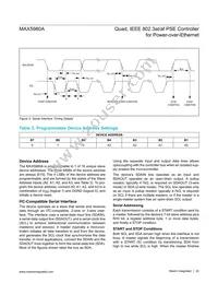 MAX5980AGTJ+T Datasheet Page 22