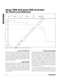 MAX5980GTJ+ Datasheet Page 18