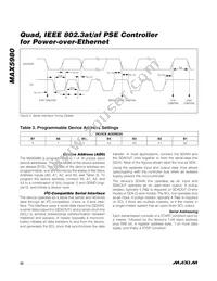 MAX5980GTJ+ Datasheet Page 22