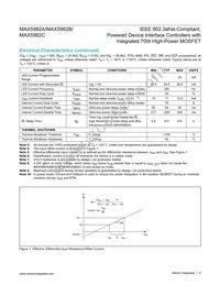 MAX5982CETE+ Datasheet Page 4