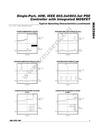 MAX5984DETI+T Datasheet Page 9