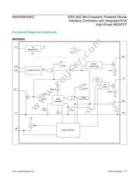 MAX5995BETE+ Datasheet Page 15