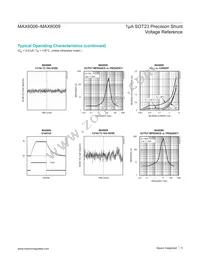 MAX6006BEUR-T Datasheet Page 5