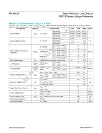 MAX6033AAUT41#TG16 Datasheet Page 3