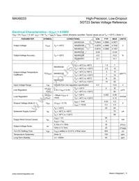 MAX6033AAUT41#TG16 Datasheet Page 5