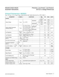 MAX6041BEUR+T Datasheet Page 5