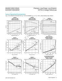 MAX6041BEUR+T Datasheet Page 9