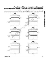 MAX6066AEUR+TG52 Datasheet Page 13