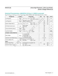 MAX6126A28+T Datasheet Page 6