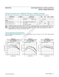 MAX6126A28+T Datasheet Page 11