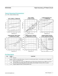 MAX6394US480D1+ Datasheet Page 3