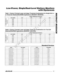 MAX6428EIUR+ Datasheet Page 15