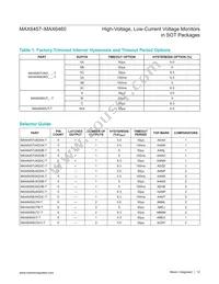MAX6457UKD0A+TG24 Datasheet Page 12