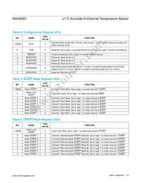 MAX6581TG9E+T Datasheet Page 16