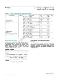 MAX6613MXK+TG103 Datasheet Page 4
