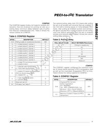 MAX6621AUB+T Datasheet Page 7