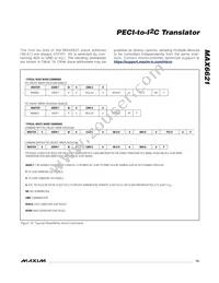 MAX6621AUB+T Datasheet Page 15
