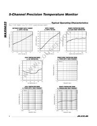 MAX6622UE9A+TG24 Datasheet Page 4