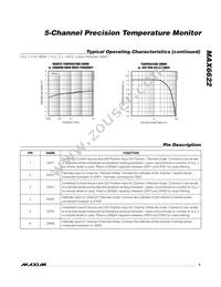 MAX6622UE9A+TG24 Datasheet Page 5