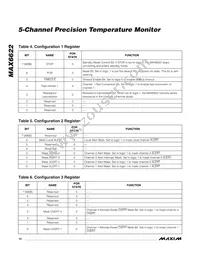 MAX6622UE9A+TG24 Datasheet Page 12