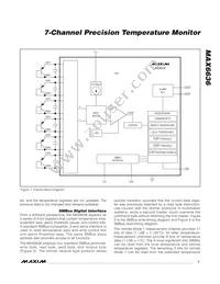 MAX6636UP9A+T Datasheet Page 7