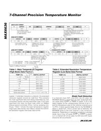 MAX6636UP9A+T Datasheet Page 8