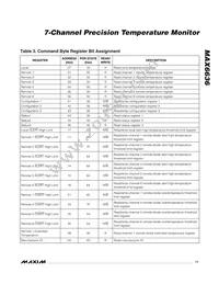 MAX6636UP9A+T Datasheet Page 11