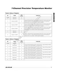 MAX6636UP9A+T Datasheet Page 15