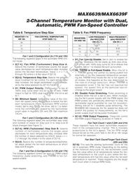 MAX6639FAEE+TGC1 Datasheet Page 15