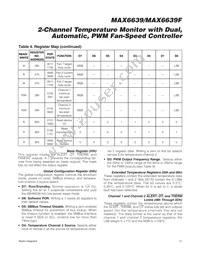 MAX6639FATE+ Datasheet Page 13