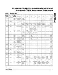 MAX6640AEE+TG075 Datasheet Page 11