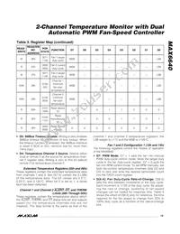 MAX6640AEE+TG075 Datasheet Page 13