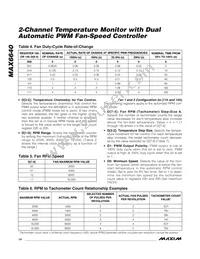 MAX6640AEE+TG075 Datasheet Page 14