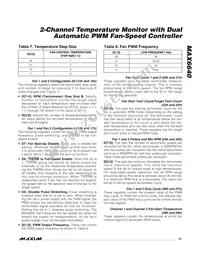 MAX6640AEE+TG075 Datasheet Page 15