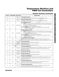 MAX6653AEE+TG071 Datasheet Page 17