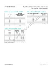 MAX6656MEE-T Datasheet Page 11