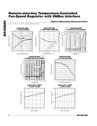 MAX6660AEE+T Datasheet Page 4