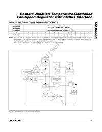 MAX6660AEE+T Datasheet Page 17