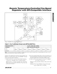 MAX6661AEE+T Datasheet Page 17