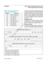 MAX6662MSA+T Datasheet Page 7