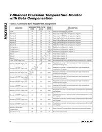 MAX6693UP9A+T Datasheet Page 12