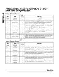 MAX6693UP9A+TG05 Datasheet Page 16