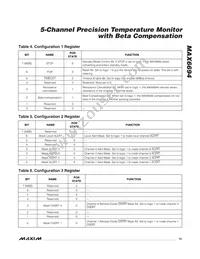 MAX6694TE9A+T Datasheet Page 13